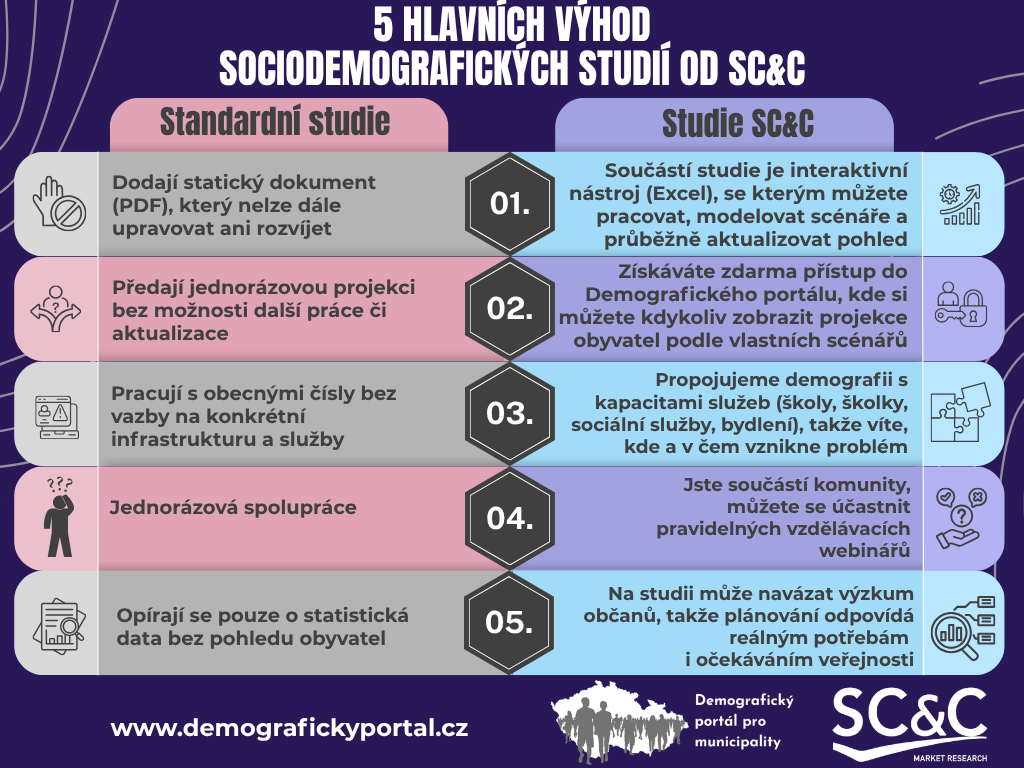 Demografické studie jinak